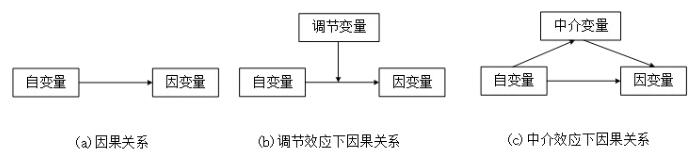 “森林资源诅咒”的存在性、传导机制及破解对策：综述与展望